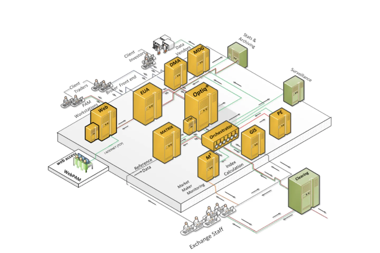 Optiq® deployed in your data centre diagram