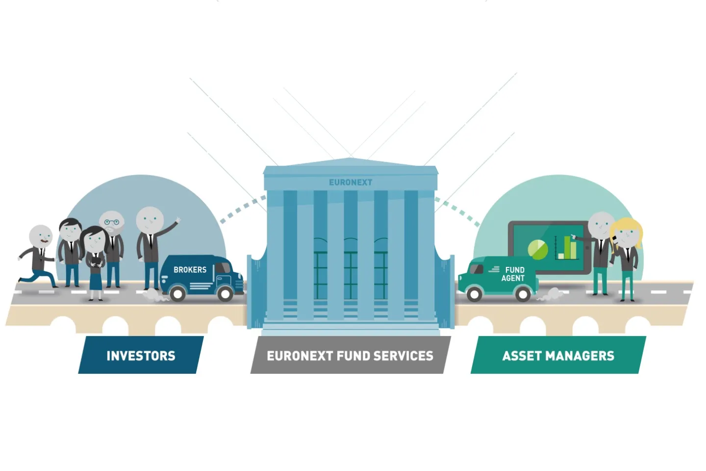 Euronext fund service