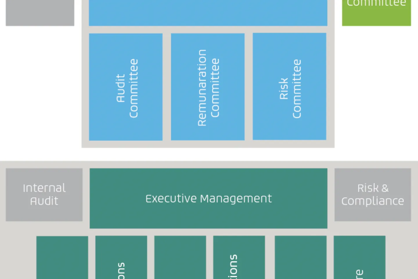 Governance structure within Euronext 